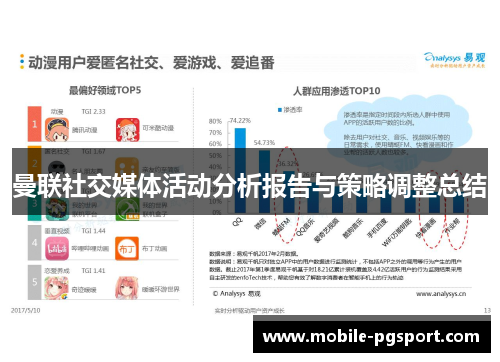 曼联社交媒体活动分析报告与策略调整总结