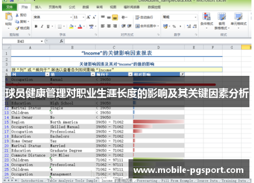 球员健康管理对职业生涯长度的影响及其关键因素分析