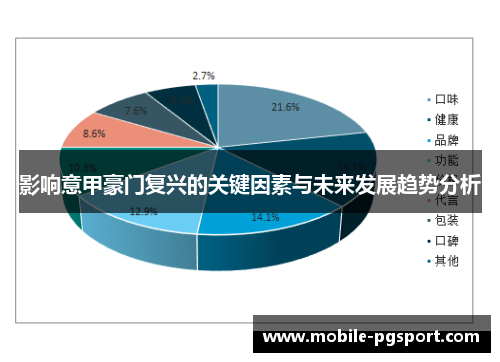 影响意甲豪门复兴的关键因素与未来发展趋势分析