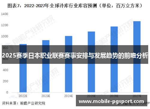 2025赛季日本职业联赛赛事安排与发展趋势的前瞻分析