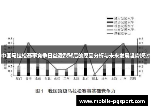 中国马拉松赛事竞争日益激烈背后的原因分析与未来发展趋势探讨