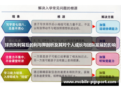 球员失利背后的利与弊剖析及其对个人成长与团队发展的影响