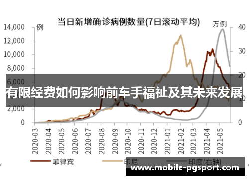有限经费如何影响前车手福祉及其未来发展