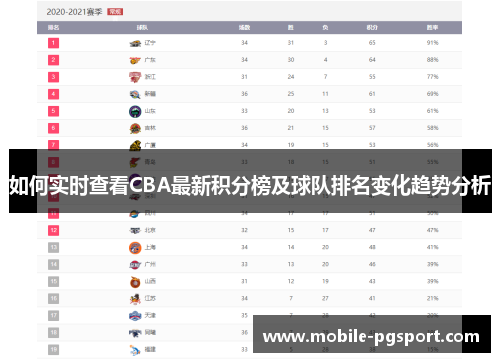 如何实时查看CBA最新积分榜及球队排名变化趋势分析