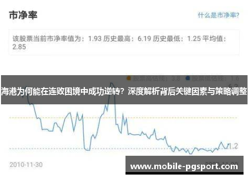 海港为何能在连败困境中成功逆转？深度解析背后关键因素与策略调整