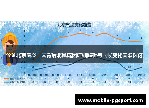 今冬北京最冷一天背后北风成因详细解析与气候变化关联探讨