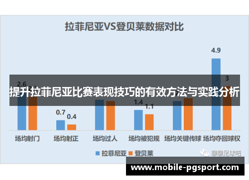 提升拉菲尼亚比赛表现技巧的有效方法与实践分析