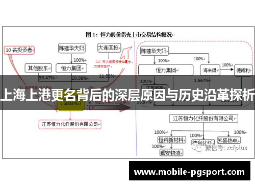 上海上港更名背后的深层原因与历史沿革探析