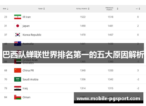 巴西队蝉联世界排名第一的五大原因解析