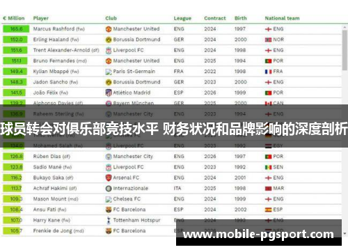 球员转会对俱乐部竞技水平 财务状况和品牌影响的深度剖析