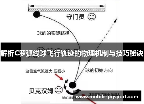 解析C罗弧线球飞行轨迹的物理机制与技巧秘诀