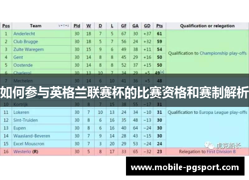 如何参与英格兰联赛杯的比赛资格和赛制解析
