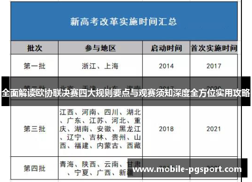 全面解读欧协联决赛四大规则要点与观赛须知深度全方位实用攻略 全面解读欧协联决赛四大规则要点与观赛须知深度全方位实用攻略