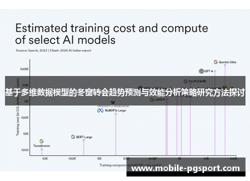 基于多维数据模型的冬窗转会趋势预测与效能分析策略研究方法探讨