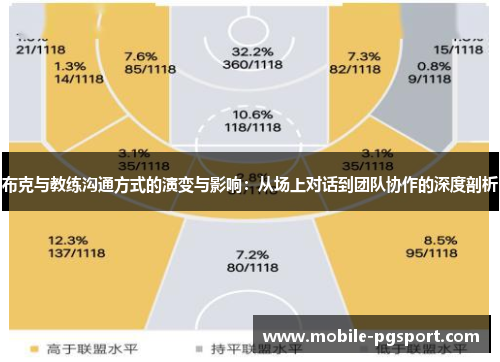 布克与教练沟通方式的演变与影响：从场上对话到团队协作的深度剖析