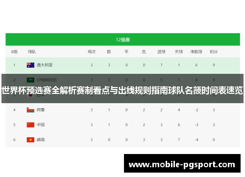 世界杯预选赛全解析赛制看点与出线规则指南球队名额时间表速览