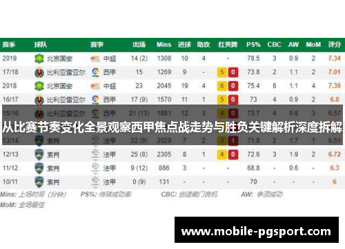 从比赛节奏变化全景观察西甲焦点战走势与胜负关键解析深度拆解