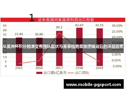 从美洲杯积分榜演变看强队起伏与赛事格局重塑逻辑背后的深层因素