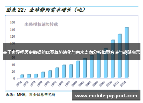 基于世界杯历史数据的比赛趋势演化与未来走向分析模型方法与战略启示