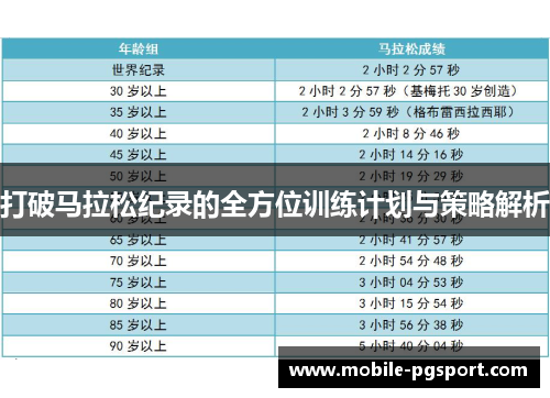 打破马拉松纪录的全方位训练计划与策略解析
