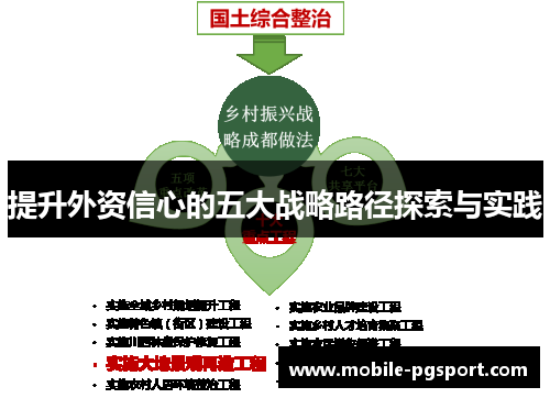 提升外资信心的五大战略路径探索与实践