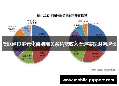 曼联通过多元化赞助商关系拓宽收入渠道实现财务增长