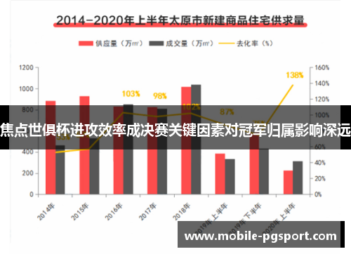 焦点世俱杯进攻效率成决赛关键因素对冠军归属影响深远