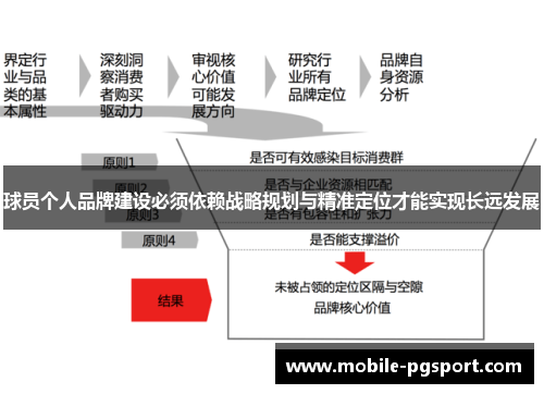 球员个人品牌建设必须依赖战略规划与精准定位才能实现长远发展